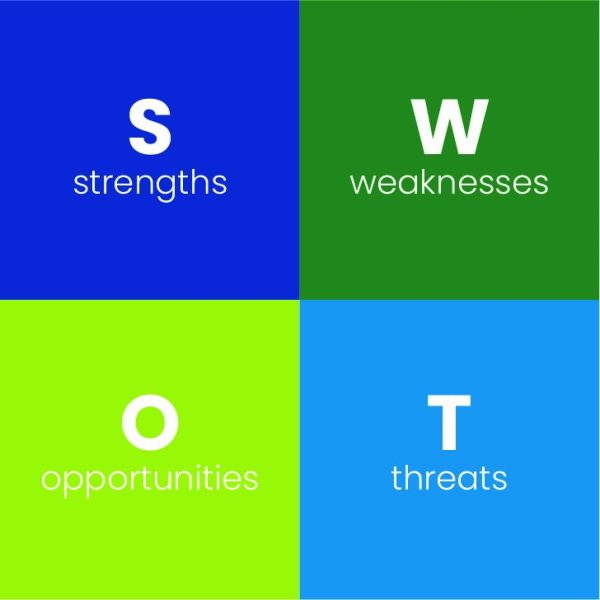 How to write a good SWOT analysis