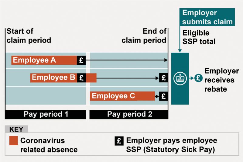 did-you-know-about-the-coronavirus-ssp-rebate-scheme-accounting-clarkes